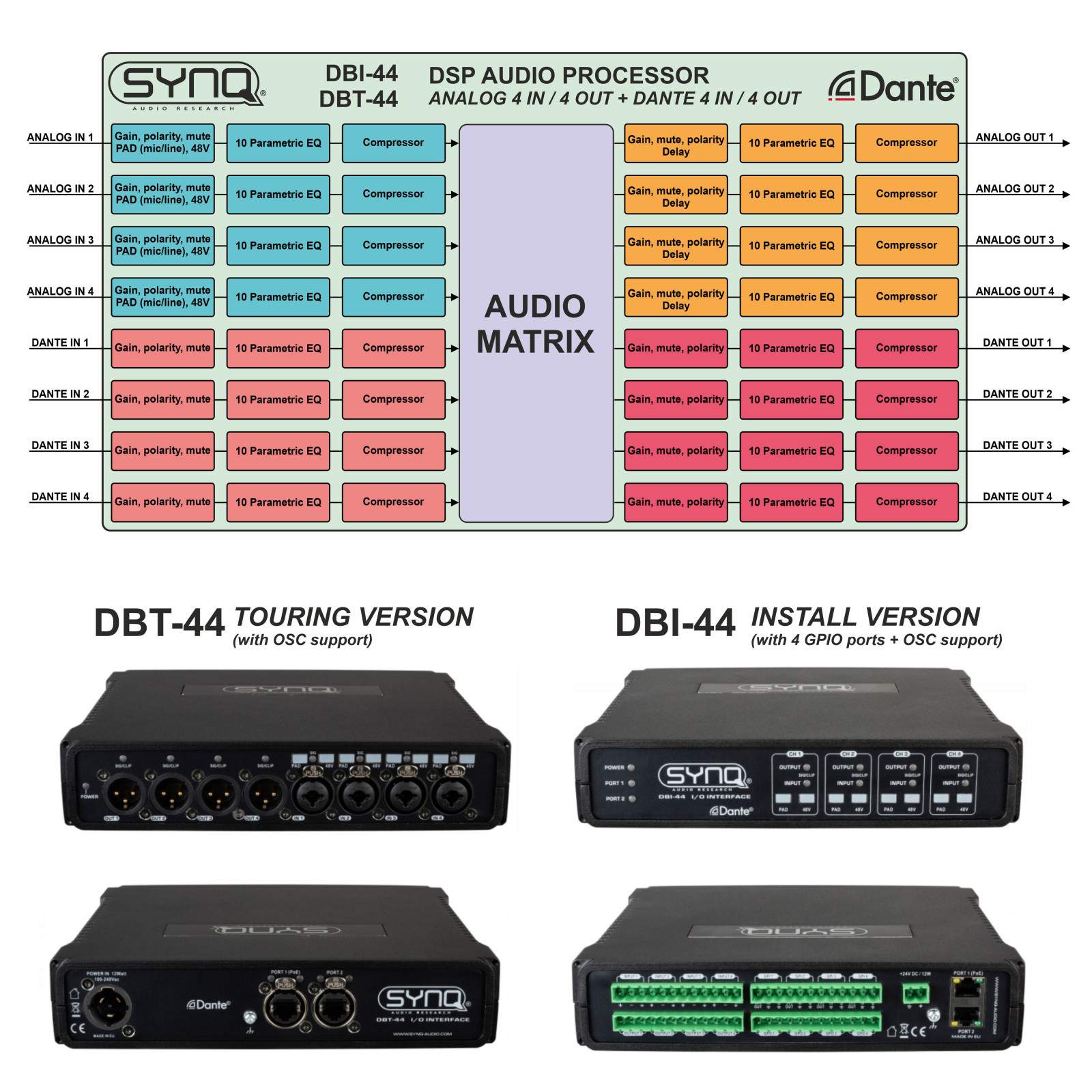 Dante Konverter DBI-44 - SYNQ Audio