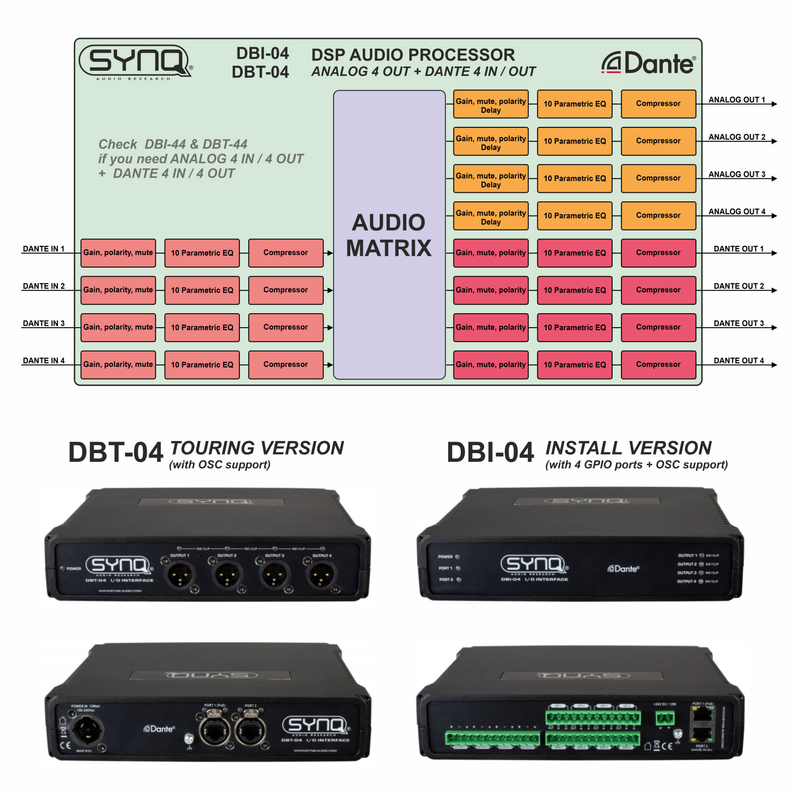 Dante Konverter DBI-04 - SYNQ Audio